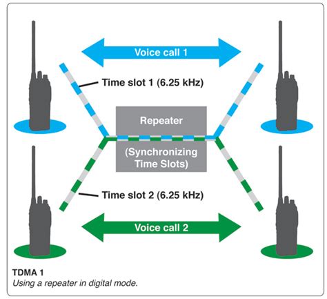 fdma vs tdma|Key Differences between FDMA vs. TDMA Technology.
